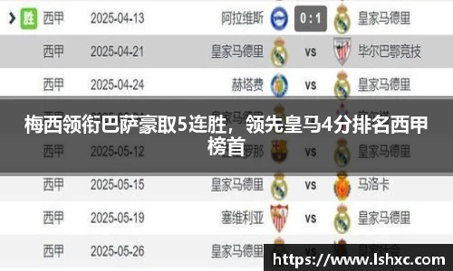 梅西领衔巴萨豪取5连胜，领先皇马4分排名西甲榜首