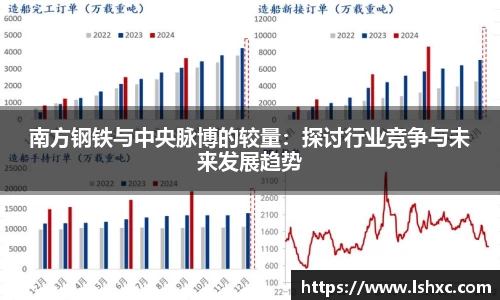 南方钢铁与中央脉博的较量：探讨行业竞争与未来发展趋势